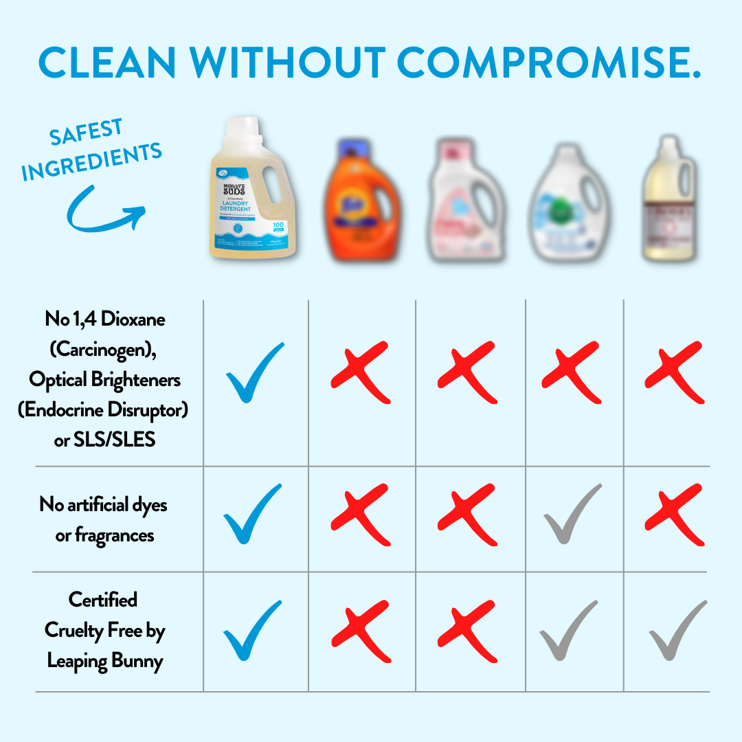 Liquid Laundry Detergent